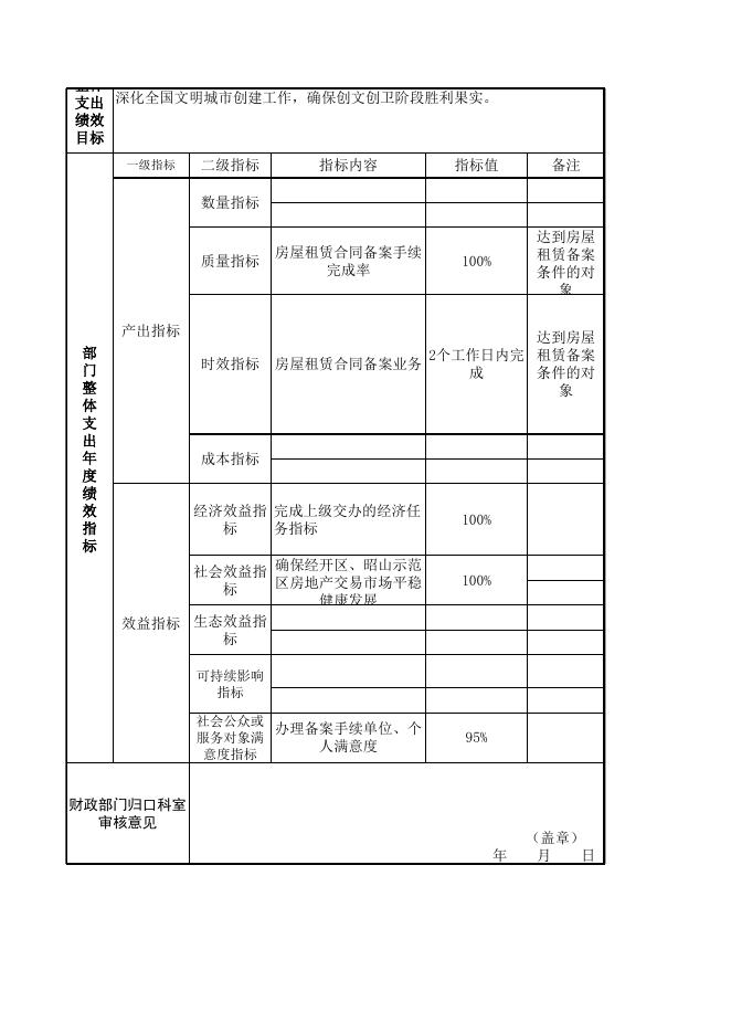 部门整体支出绩效目标申报表.xls