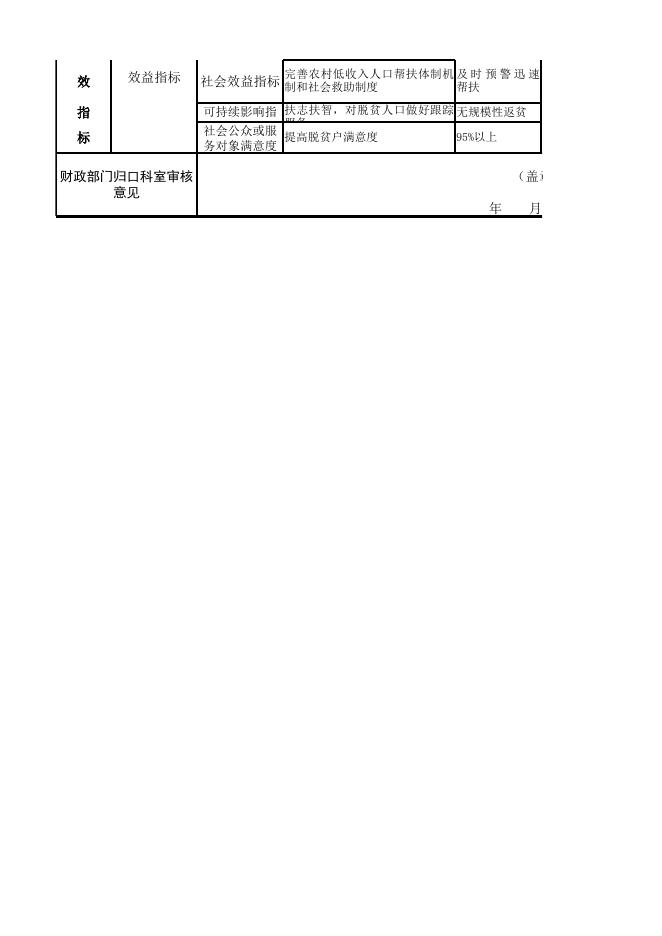 湘潭市乡村振兴局部门整体支出绩效目标申报表.xls