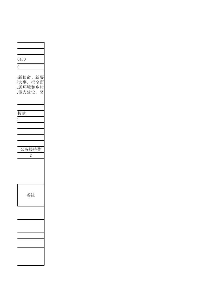 湘潭市乡村振兴局部门整体支出绩效目标申报表.xls