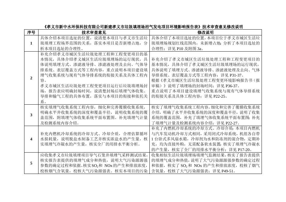环境影响评价文件．docx.docx