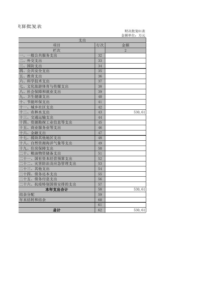 2021年湘潭市乡村振兴局决算数据.XLS.xls