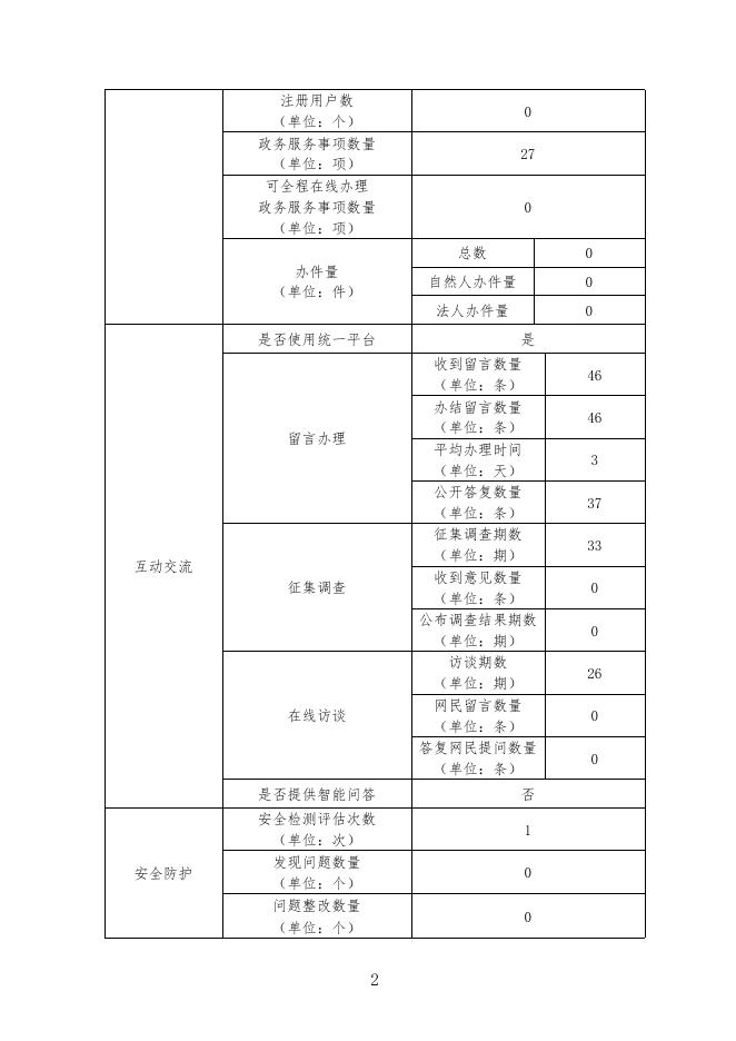 附件下载：文水县政府网站年度工作报表（2018年度）.pdf