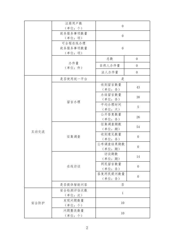 点击下载：2019年度政府网站年度工作报表（pdf）.pdf