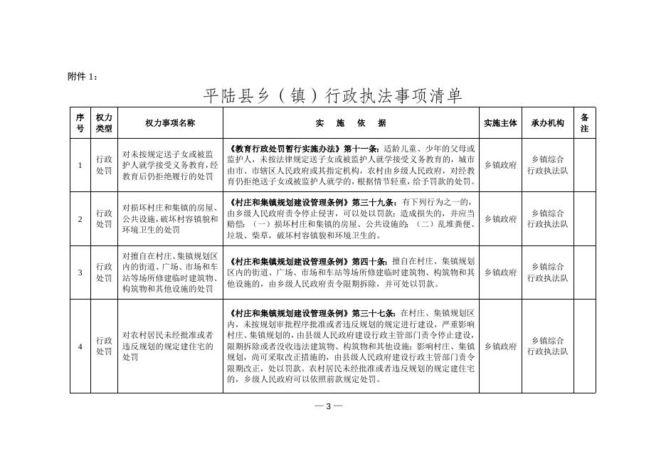 平陆县人民政府办公室关于印发《平陆县乡（镇）行政执法事项清单》 《平陆县乡（镇）执法委托事项清单》《平陆县 “乡（镇）吹哨、部门报到”执法事项清单》的通知.doc