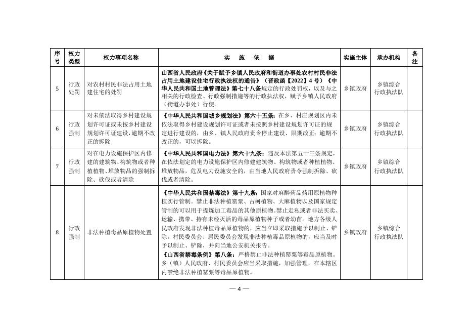 平陆县人民政府办公室关于印发《平陆县乡（镇）行政执法事项清单》 《平陆县乡（镇）执法委托事项清单》《平陆县 “乡（镇）吹哨、部门报到”执法事项清单》的通知.doc