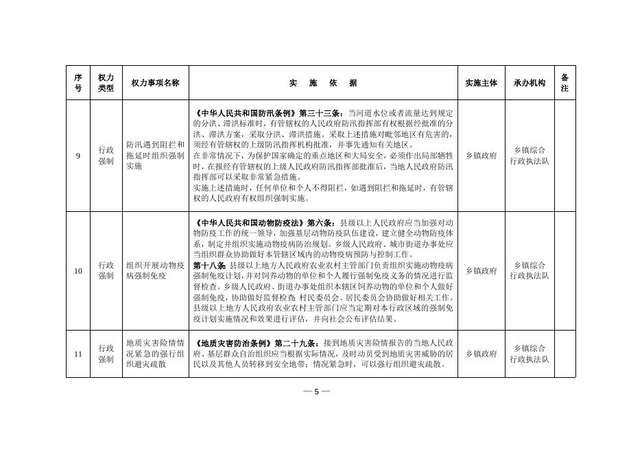 平陆县人民政府办公室关于印发《平陆县乡（镇）行政执法事项清单》 《平陆县乡（镇）执法委托事项清单》《平陆县 “乡（镇）吹哨、部门报到”执法事项清单》的通知.doc