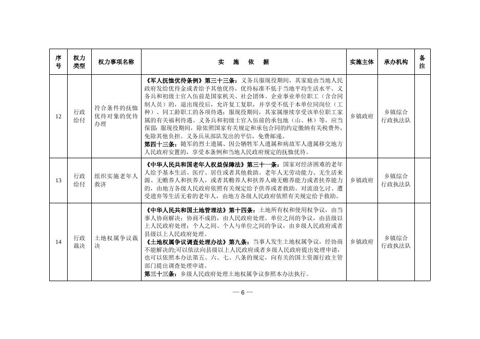 平陆县人民政府办公室关于印发《平陆县乡（镇）行政执法事项清单》 《平陆县乡（镇）执法委托事项清单》《平陆县 “乡（镇）吹哨、部门报到”执法事项清单》的通知.doc