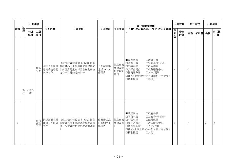 农村危房改造领域基层政务公开标准目录.xlsx