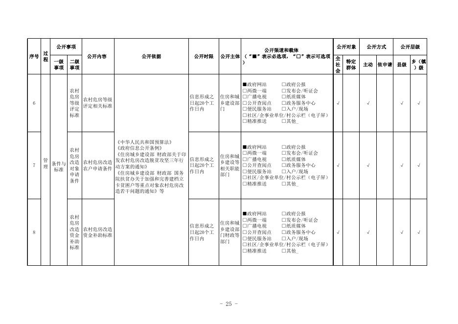 农村危房改造领域基层政务公开标准目录.xlsx