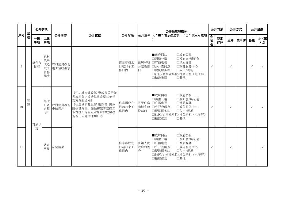 农村危房改造领域基层政务公开标准目录.xlsx