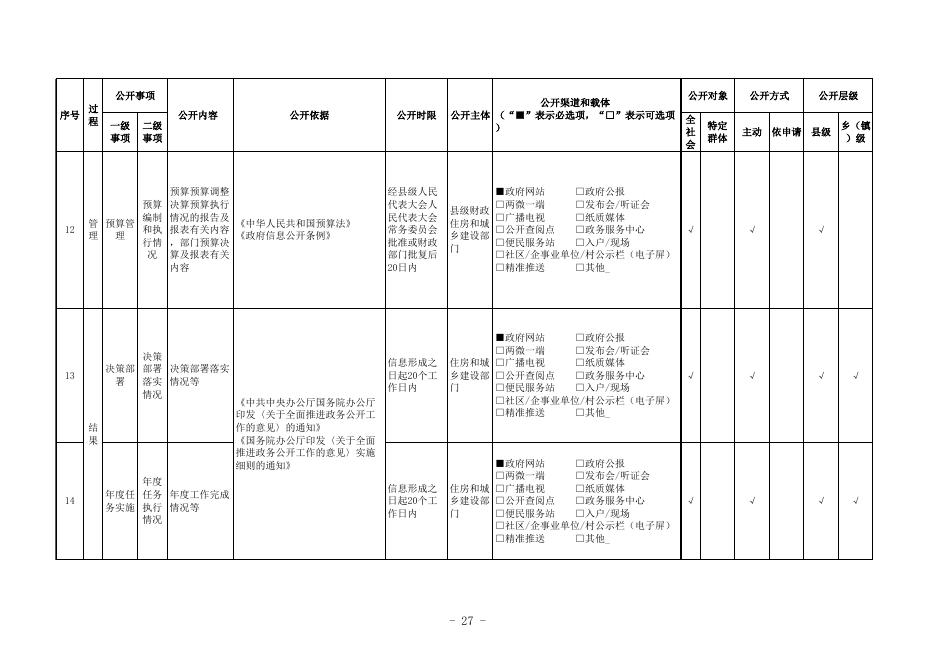 农村危房改造领域基层政务公开标准目录.xlsx