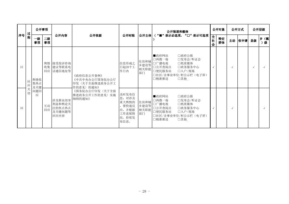 农村危房改造领域基层政务公开标准目录.xlsx