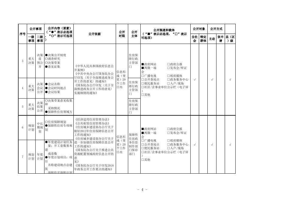 保障性住房领域基层政务公开标准目录.xls