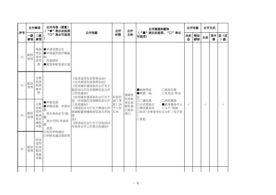 保障性住房领域基层政务公开标准目录.xls
