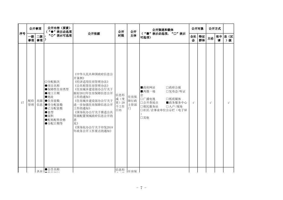 保障性住房领域基层政务公开标准目录.xls