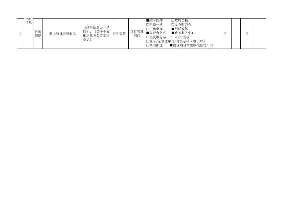 发改重点领域重点项目信息表（变动）.pdf