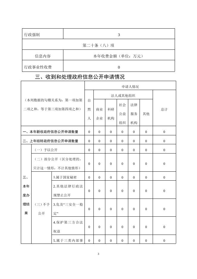 大紫塔乡人民政府2022年政务信息公开年度报告.docx