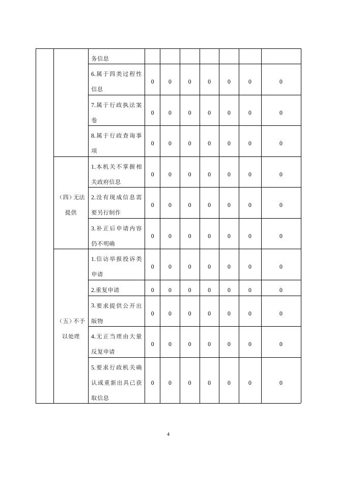 大紫塔乡人民政府2022年政务信息公开年度报告.docx