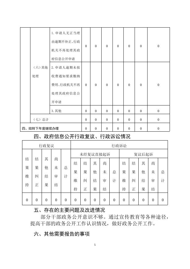 大紫塔乡人民政府2022年政务信息公开年度报告.docx