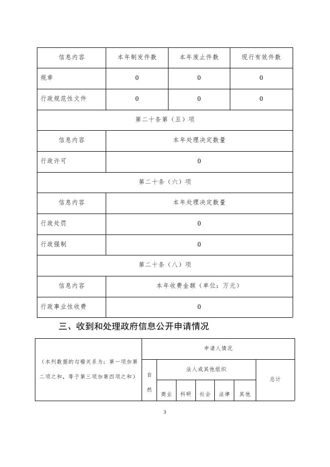 武邑镇2022年政务信息公开报告.docx