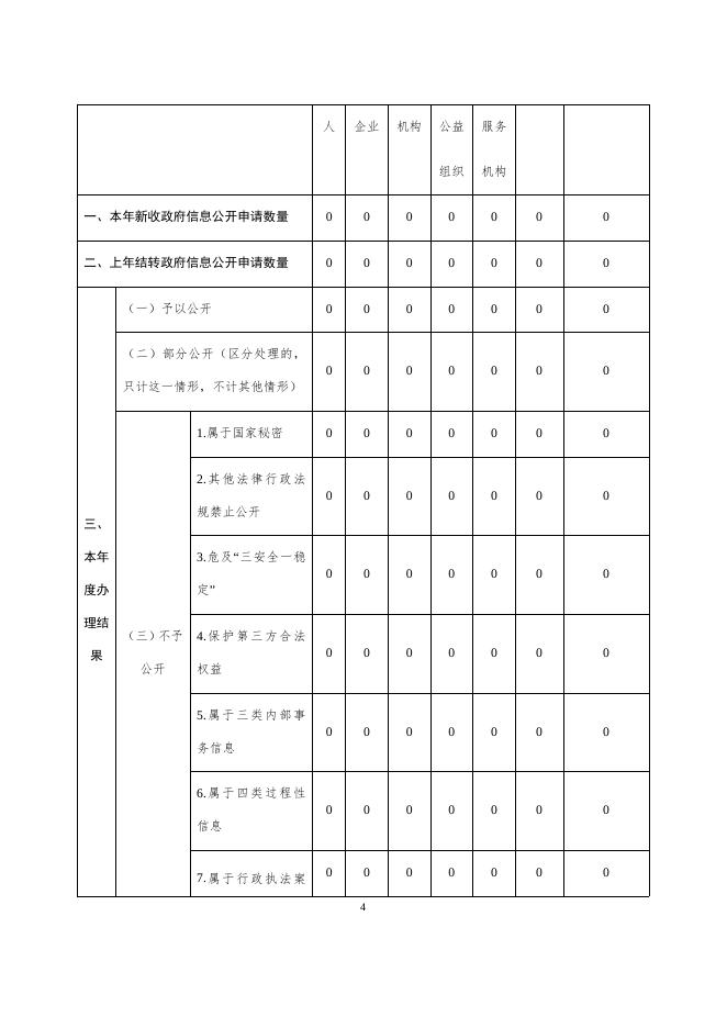 武邑镇2022年政务信息公开报告.docx