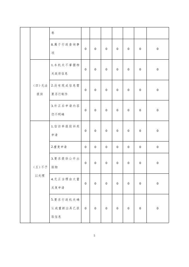 武邑镇2022年政务信息公开报告.docx