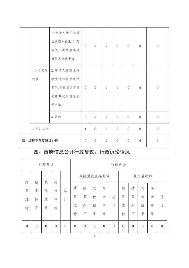 武邑镇2022年政务信息公开报告.docx