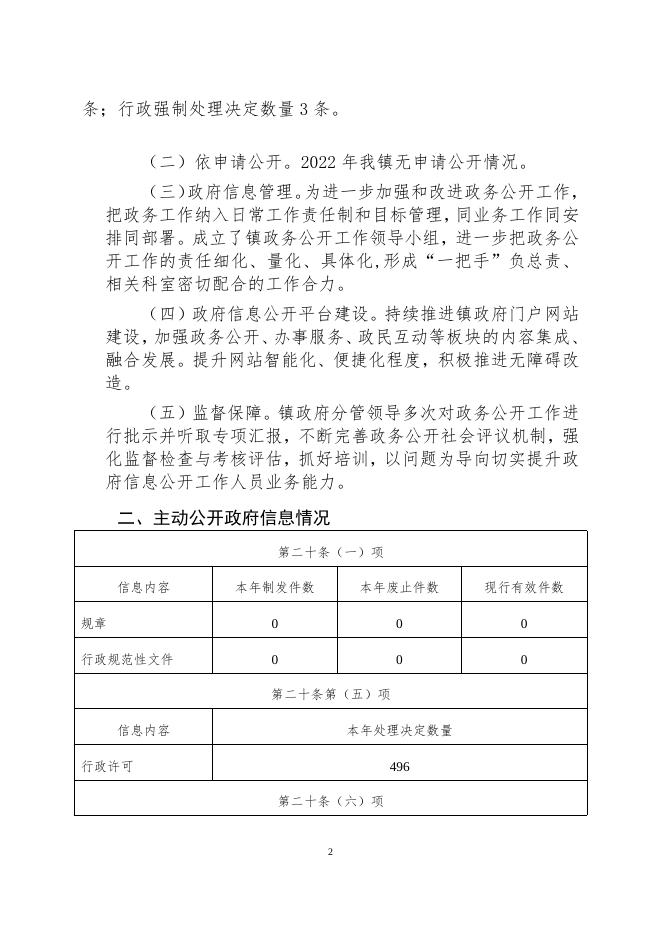 清凉店镇2022年政府信息公开工作年度报告.docx