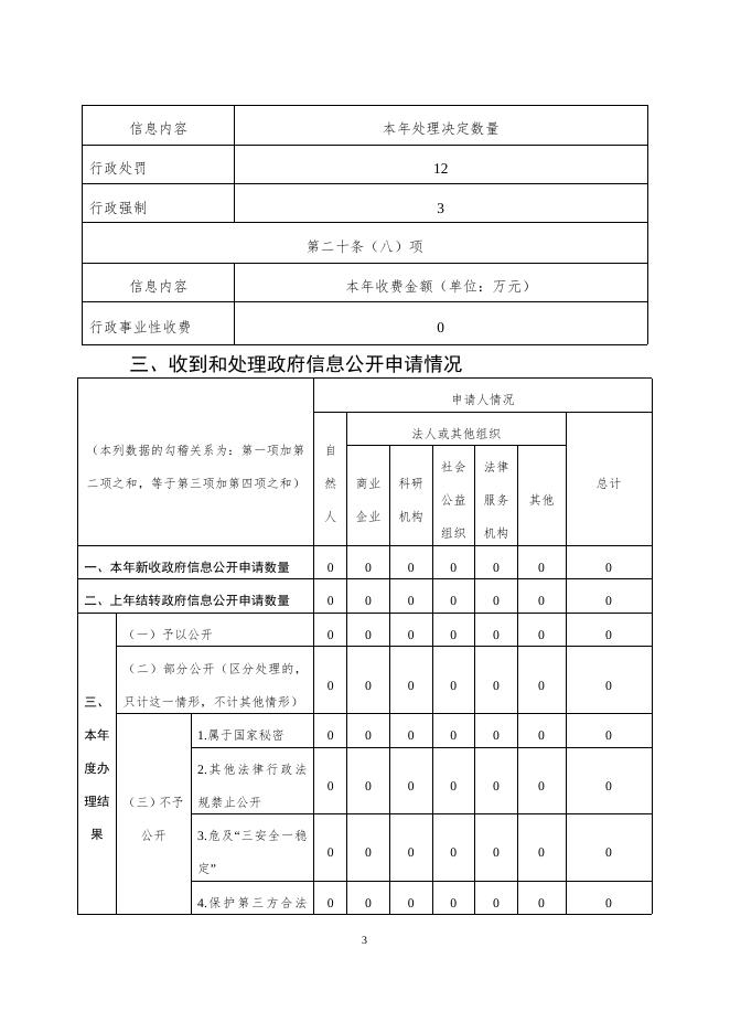 清凉店镇2022年政府信息公开工作年度报告.docx
