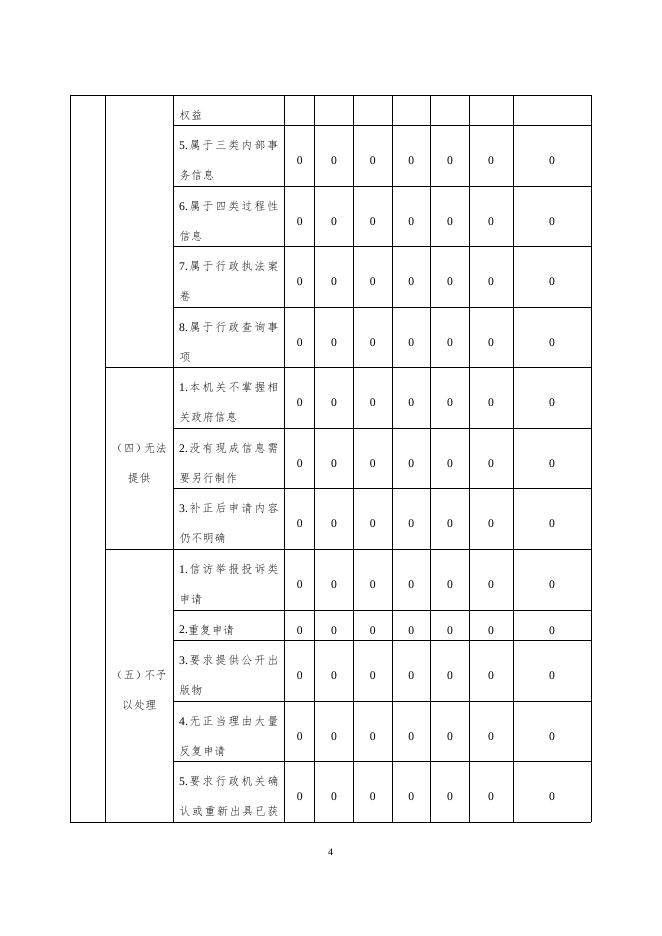 清凉店镇2022年政府信息公开工作年度报告.docx