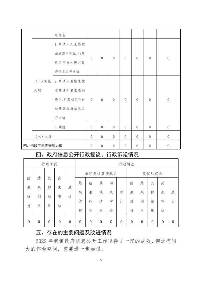 清凉店镇2022年政府信息公开工作年度报告.docx