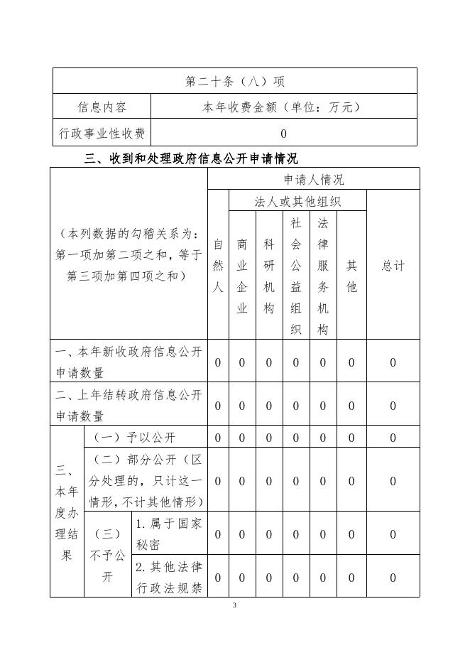 圈头乡人民政府2022年政务信息公开.docx