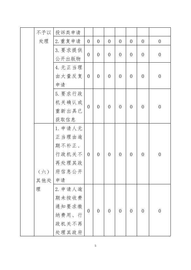 圈头乡人民政府2022年政务信息公开.docx