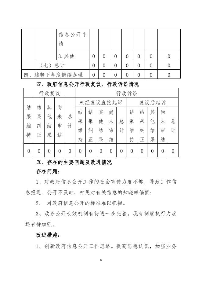 圈头乡人民政府2022年政务信息公开.docx