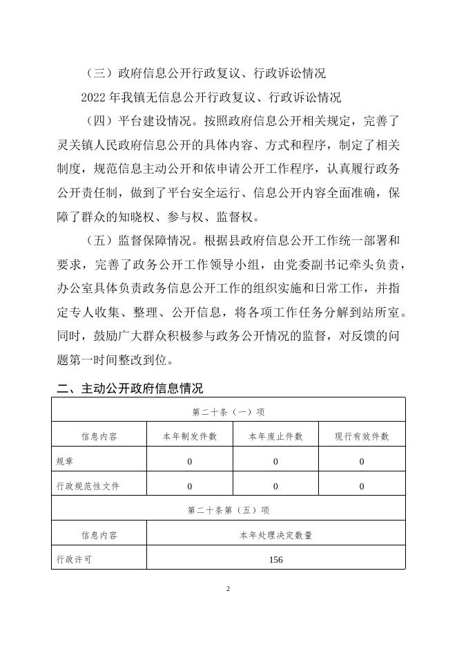 武邑县龙店镇2022年政府信息公开工作年度报告.docx