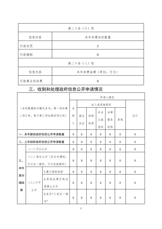 武邑县龙店镇2022年政府信息公开工作年度报告.docx