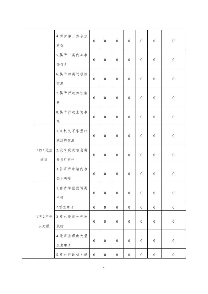 武邑县龙店镇2022年政府信息公开工作年度报告.docx