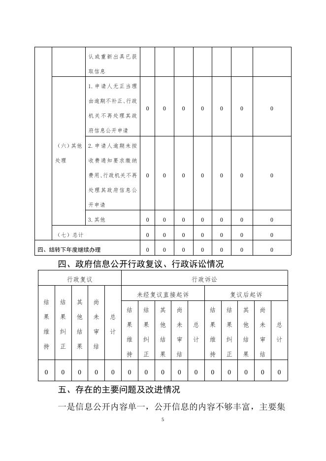 武邑县龙店镇2022年政府信息公开工作年度报告.docx