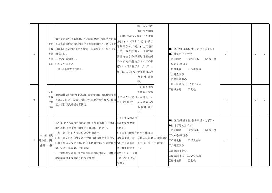 城乡规划、征地补偿领域基层政务公开标准目录.pdf