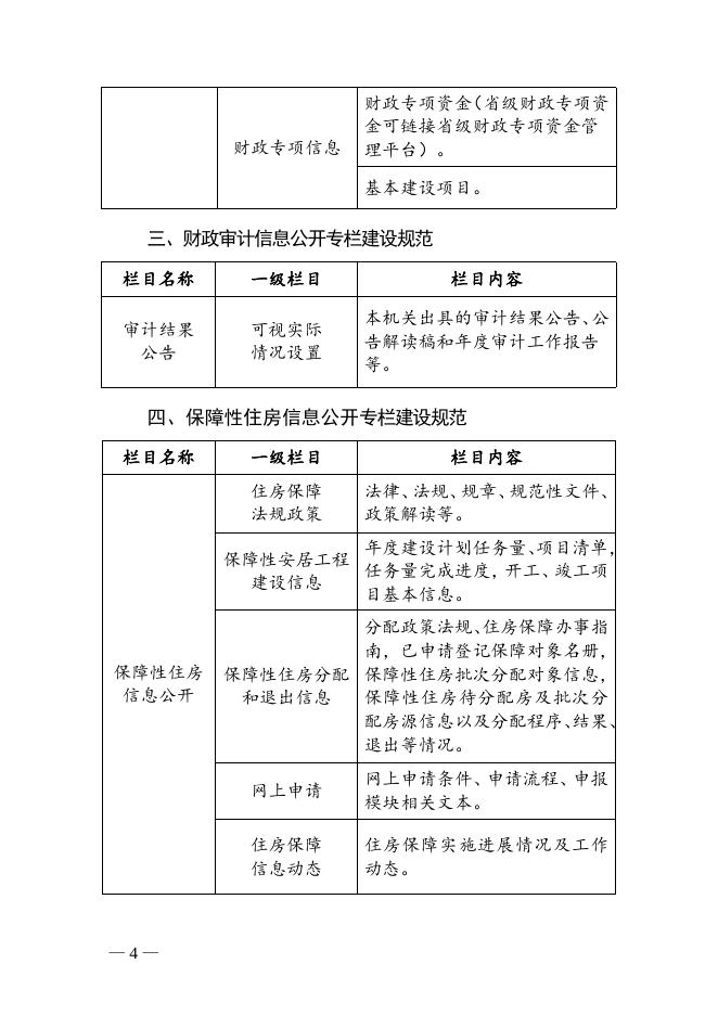 重点领域信息公开专栏建设规范.doc