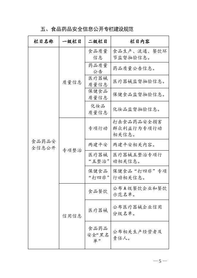 重点领域信息公开专栏建设规范.doc