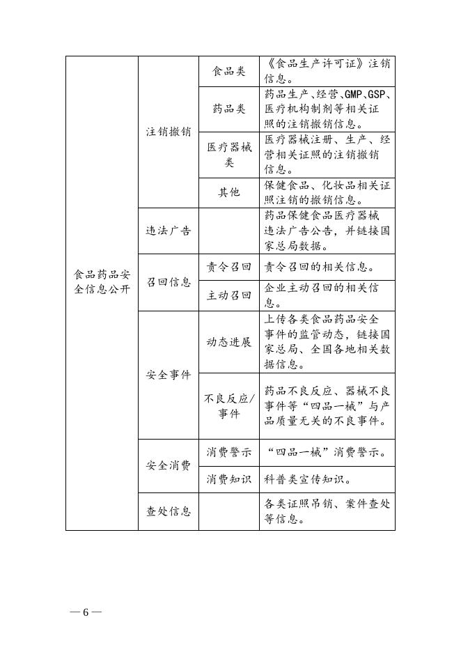 重点领域信息公开专栏建设规范.doc
