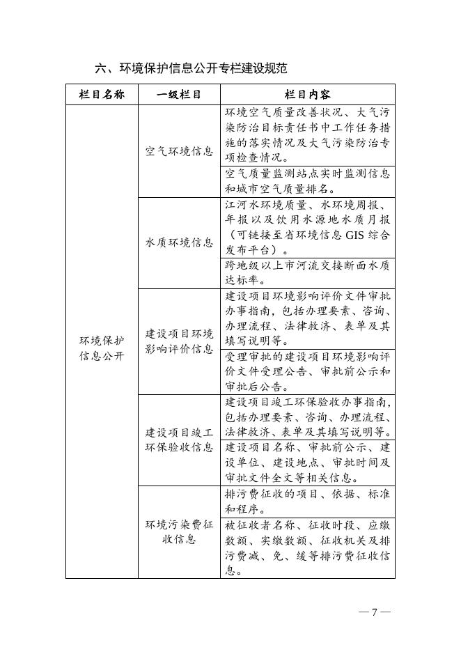 重点领域信息公开专栏建设规范.doc