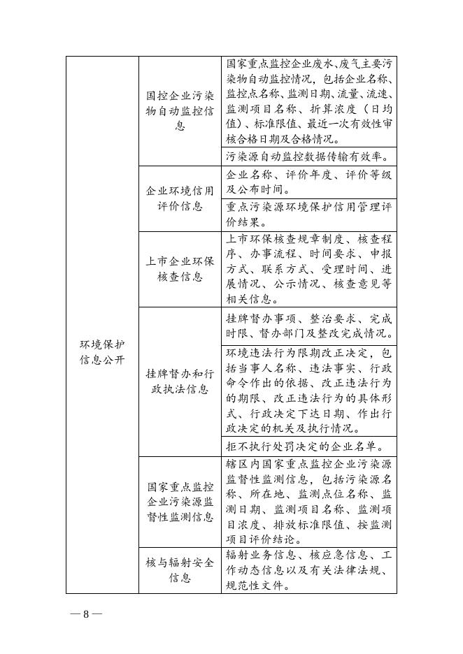 重点领域信息公开专栏建设规范.doc