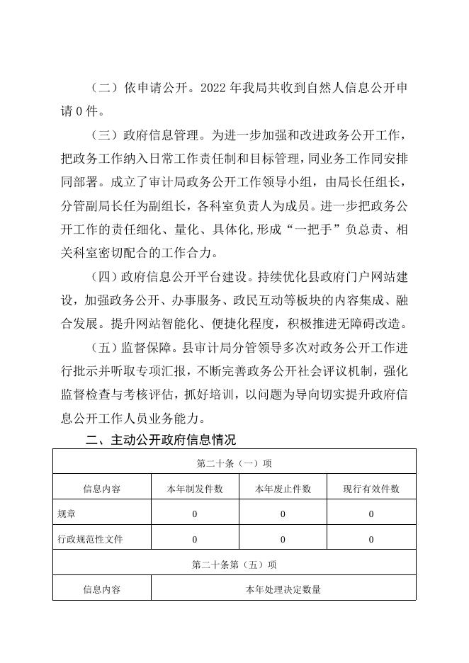 武邑县审计局2022年政府信息公开工作年度报告2023.1.28.doc