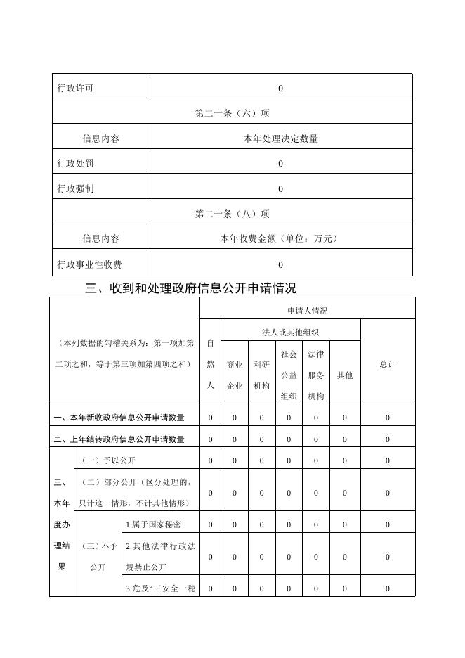 武邑县审计局2022年政府信息公开工作年度报告2023.1.28.doc