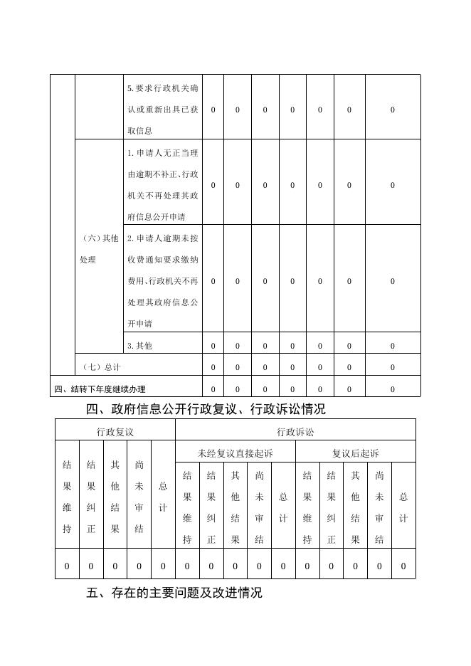 武邑县审计局2022年政府信息公开工作年度报告2023.1.28.doc