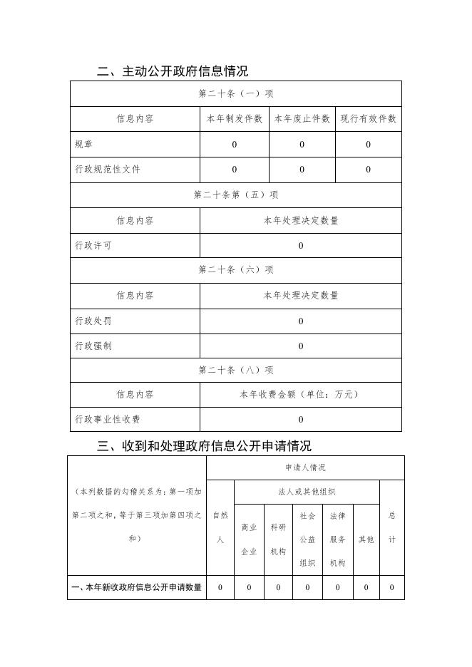 武邑县财政局2022年信息公开工作年度报告.pdf