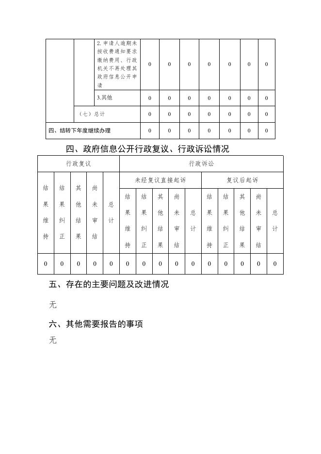 武邑县财政局2022年信息公开工作年度报告.pdf