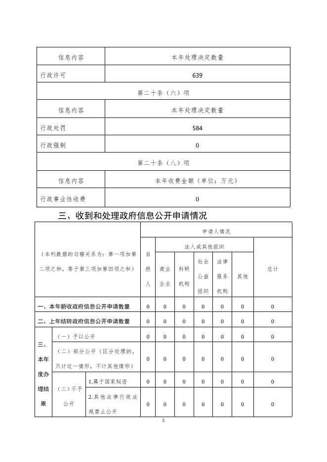 国家税务总局武邑县税务局2022年政府信息公开工作年度报告.docx
